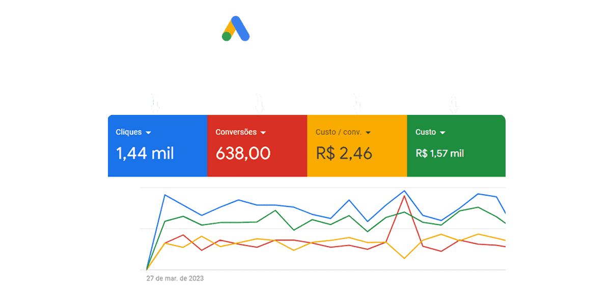 google ads (3)